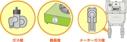 ガス栓、器具栓、メーターガス栓を閉めてください