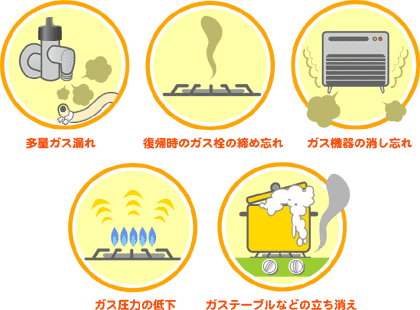 地震以外でガス供給が停止した場合の可能性