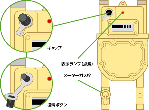 マイコンメーターのイメージ